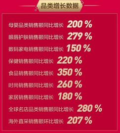 京東全球購618戰報 食品銷售額同比增長350%，酒類經營表現亮眼