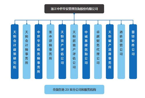 中世華安“三位一體”管理咨詢 為中小企業投資興辦實業保駕護航