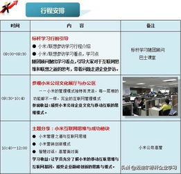從發(fā)燒友體驗到實業(yè)布局 一場深度探訪小米的見聞錄