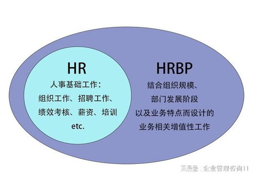 蘇州HR咨詢公司 賦能HRBP，驅(qū)動企業(yè)組織增長
